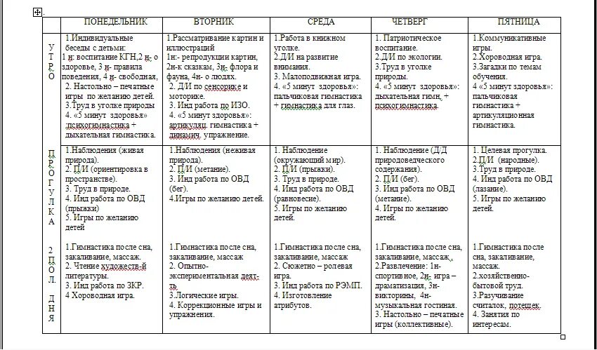 Нод в доу по фгос. План индивидуальной работы с детьми в ДОУ младшая группа. Планирование музыкальных занятий в детском саду по ФГОС. Таблица индивидуальной работы воспитателя с ребенком в ДОУ. Планирование работы по развитию речи детей в дошкольном учреждении.