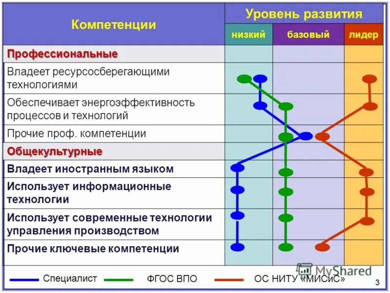 Тесты профессиональные компетенции