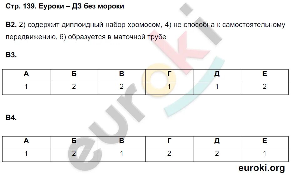 Гдз по биологии 9 класс Новикова. Биология 9 класс рабочая тетрадь Новикова. Биология 9 класс Сапин Сонин. Биология 9 класс рабочая тетрадь Сонин. Биология 9 класс 19