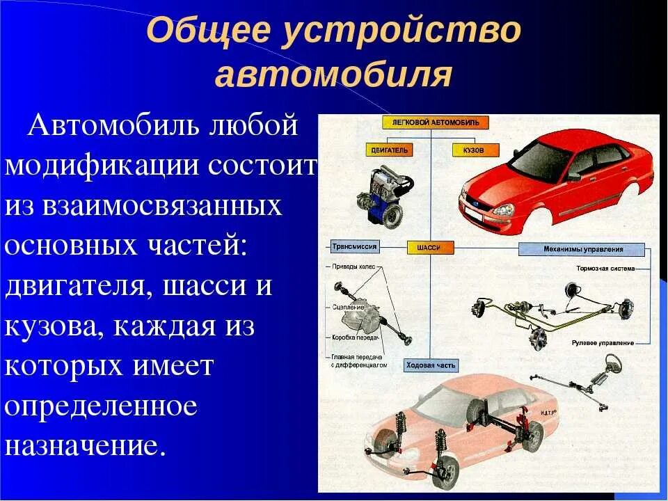 Основы машины. Основные части автомобиля двигатель кузов и шасси. Схема механизма автомобиля. Основные части автомобиля схема. Основные части легкового автомобиля схема.
