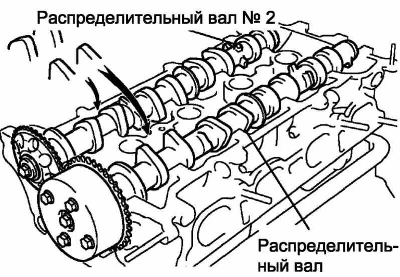 Схема расположения распредвала. Схема расположения распредвала