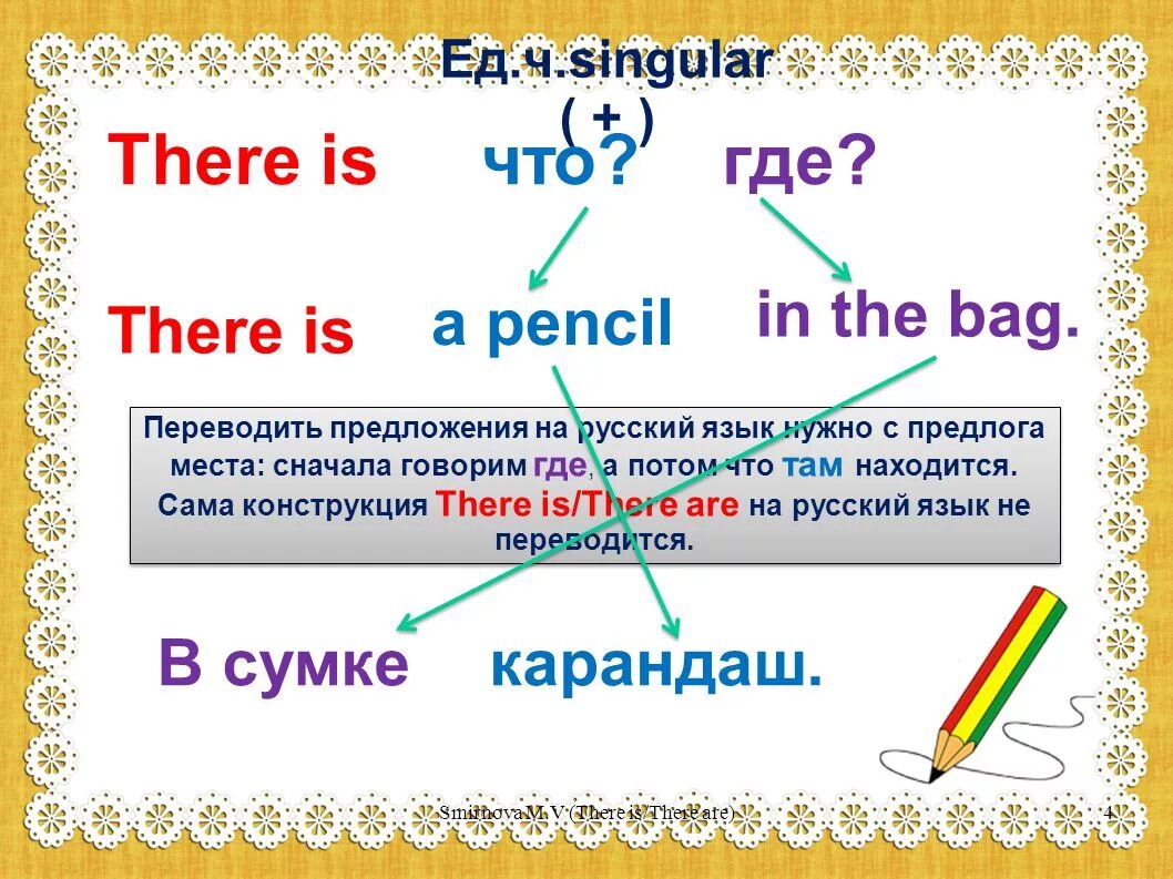 Конструкция there. Конструкция there is/are. Грамматическая конструкция there is there are. There is are схема. Как переводится слово there