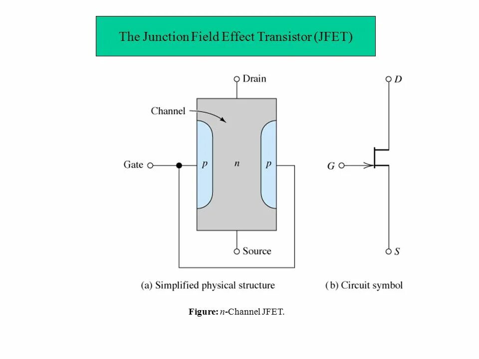 Полевой транзистор JFET. N-канальный JFET полевой транзистор. JFET транзистор структура. Полевой транзистор JFET С N-каналом. Field effect