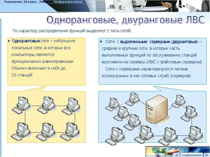 Локальная компьютерная сеть одноранговая. Компоненты одноранговой локальной сети. Одноранговые сети и сети с выделенным сервером. Схема одноранговой локальной сети. Одноранговая компьютерная сеть