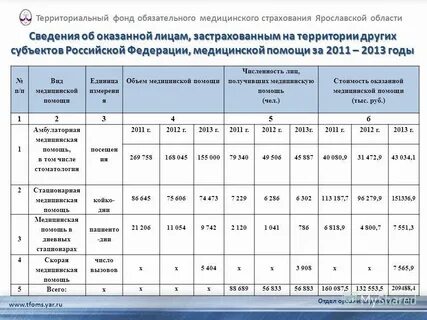 Операции по квотам омс