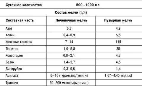 Среднее суточное количество мочи