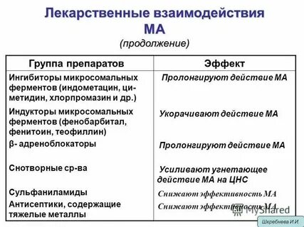 Микросомальные ферменты печени примеры
