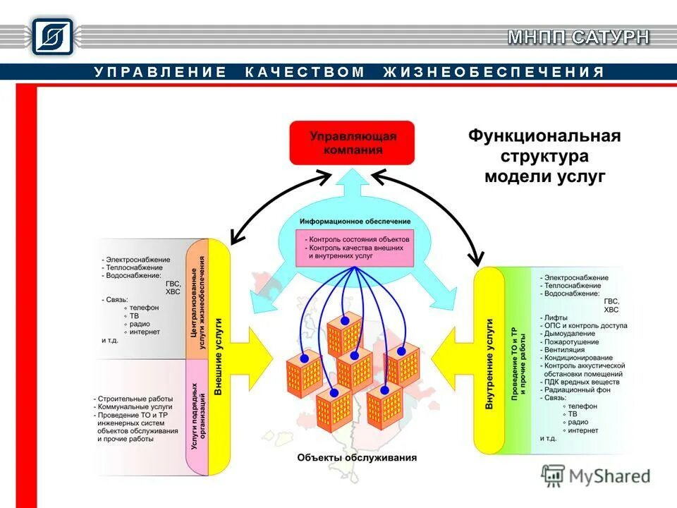 Системы жизнеобеспечения общества