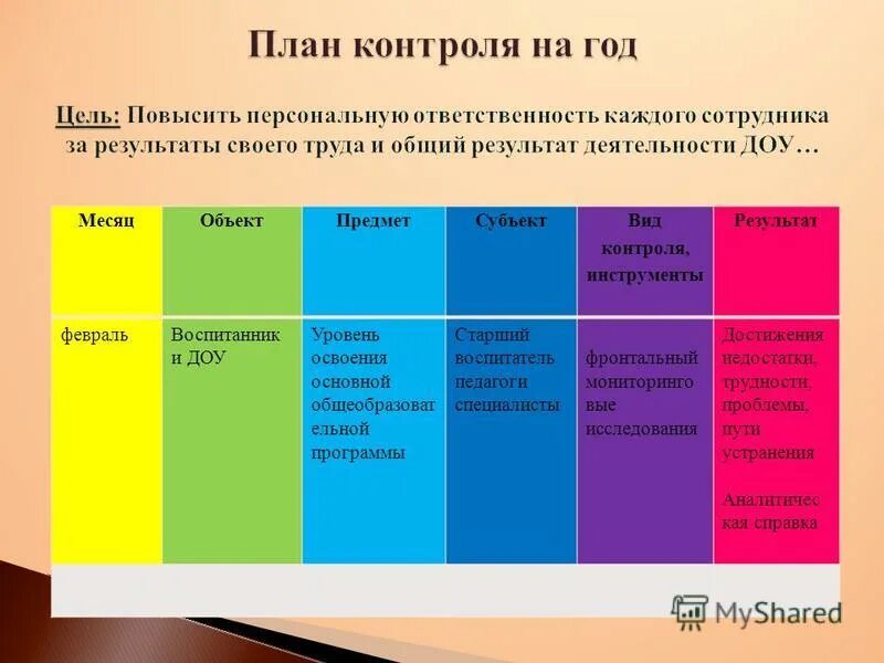 Вид программы по уровню освоения. Вид программы по уровню освоения
