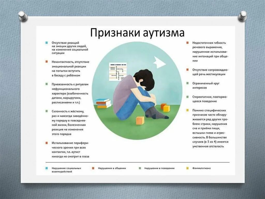 Аутичные черты