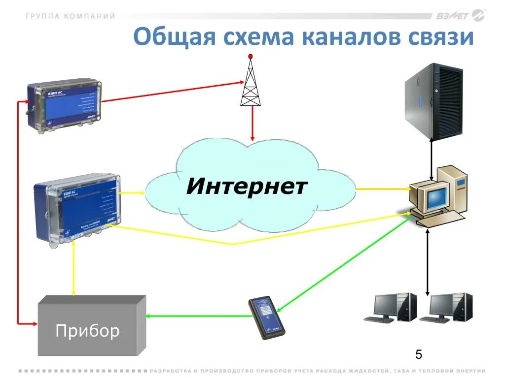 Сотовое телевидение схема. Канал сотовая связь. Распространение сигнала сотовой связи. Аскуэ оборудование. Канал сотовая связь.