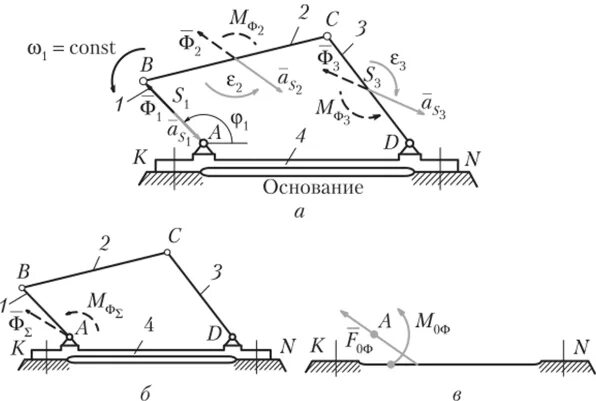 Звенья ТММ. Угловые скорости четырехзвенного механизма. Начальное звено механизма. Четырехзвенные плоские механизмы название.