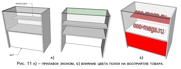 Витрины и прилавки из ДСП. Чертежи торговых прилавков. Прилавок своими руками. Чертежи стеклянных прилавков. Прилавки размеры