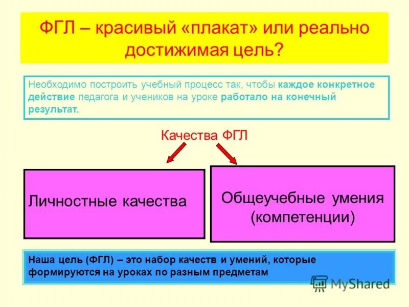 устроить разбор. фгл что это. определение морфем. белка с суффиксами. правила формулировки вопросов.