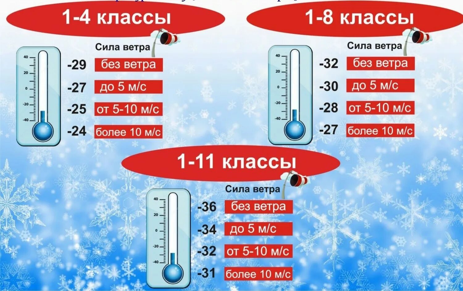 Актировка в школе при какой температуре. Отмена занятий в школах температурный режим. температурный режим посещения школы. при какой температуре отменяют занятия. температура для школьников.