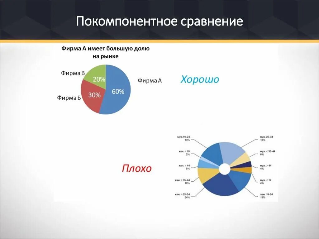 0 4 по сравнению с. Покомпонентное сравнение. Покомпонентное сравнение диаграмма. Сравнение. Позиционное и покомпонентное.