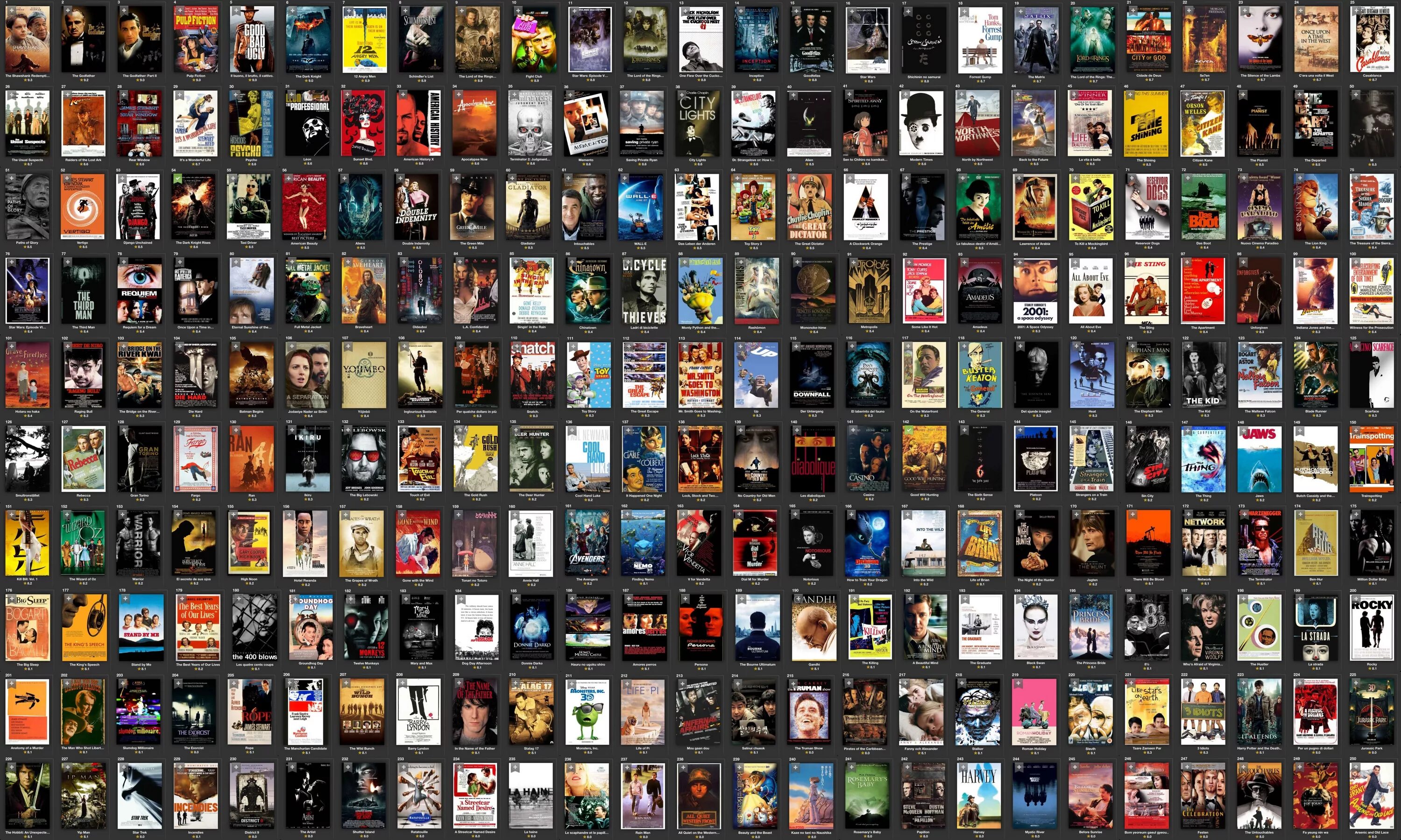 Top 250 movies. Топ 250 IMDB.