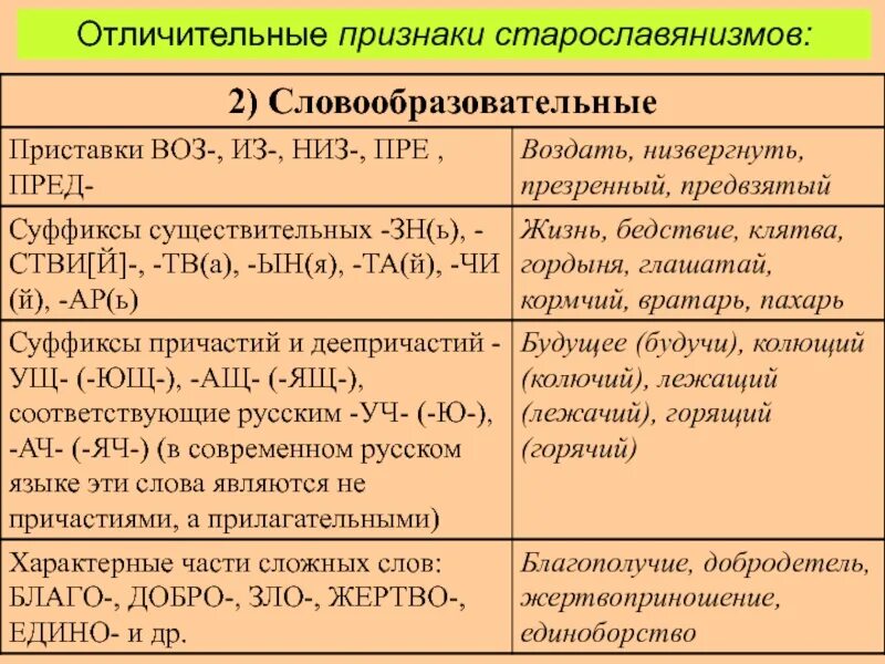 Характерные признаки рода. Признаки старославянизмов таблица. Черты старославянизмов. Признаки старославянского языка. Характерные признаки старославянизмов.