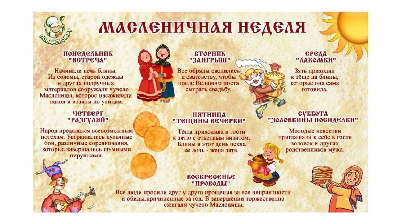 Рабочий лист масленица 1 класс. Масленичная неделя. масленица дни празднования названия.