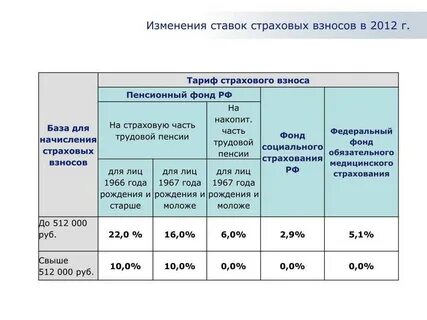 Страховой взнос фомс