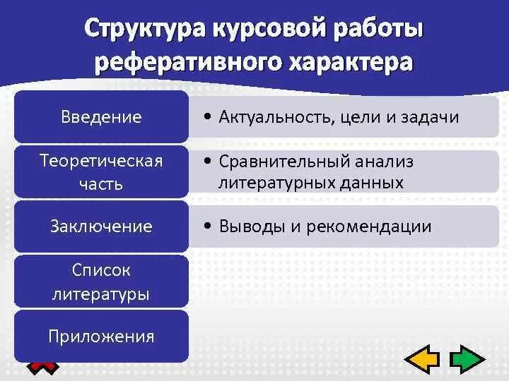 Курсовая работа тема понятие и