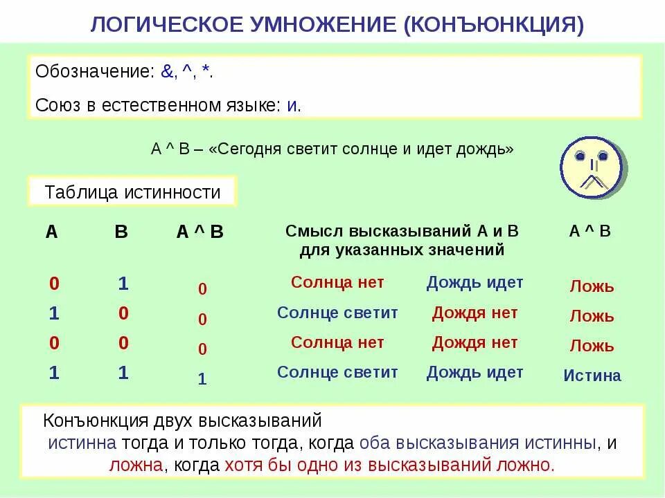 Данные на естественном языке. Логическое умножение обозначение. Логическое обозначение конъюнктора. Как обозначается конъюнкция. Логическое умножение в информатике.