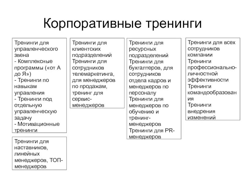 Функции среднего менеджера. Линейный менеджер. линейный менеджмент. менеджер линейный и менеджер среднего звена. задачи линейного менеджера.