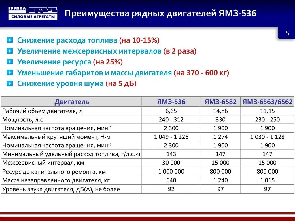 Коэффициент дизельного топлива