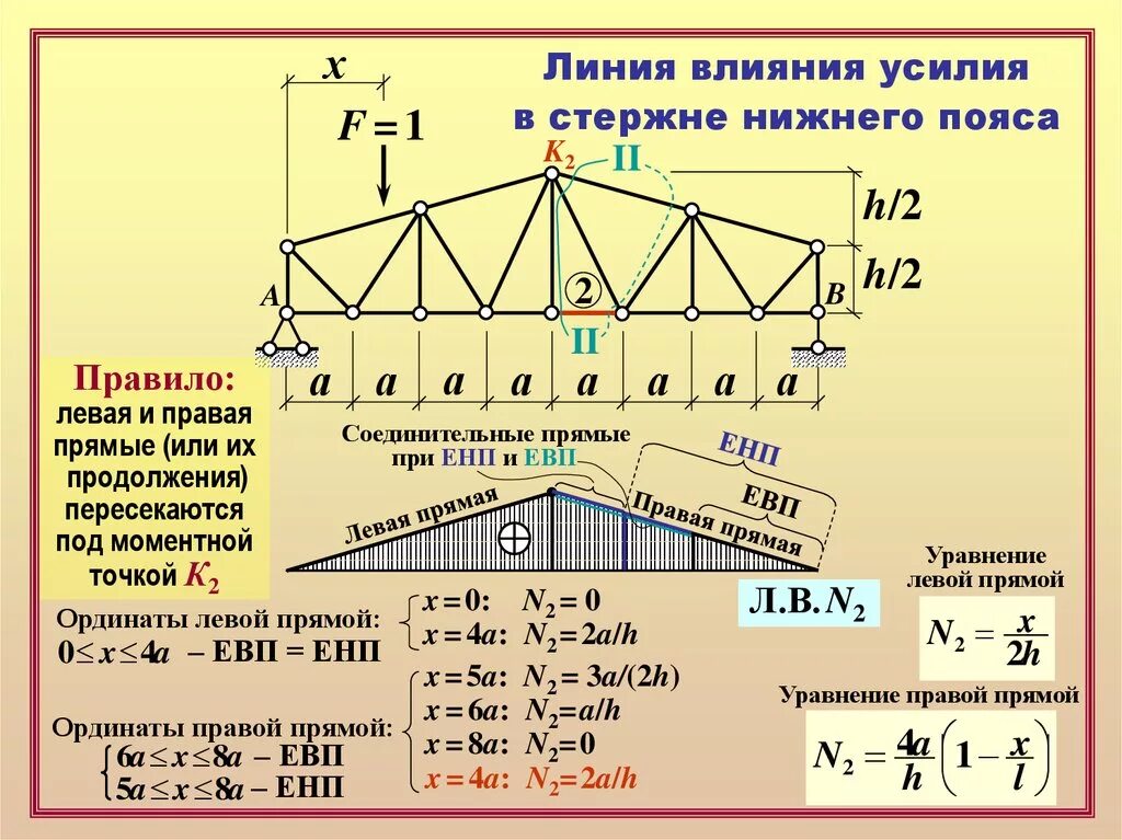 Нестандартный расчет. Статическая определимость фермы. Ферма стержневая система в строительной механике,. Расчетная схема плоской фермы. Расчет фермы строительная механика.