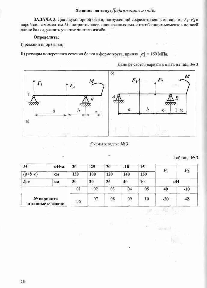 Реакции опор двухопорной балки. Двухопорная балка нагружена силами f1, f2. Для двухопорной балки нагруженной сосредоточенными. Двухопорная балка нагружена силами f1 f2 рисунок а. Расчетные схемы двухопорных балок.