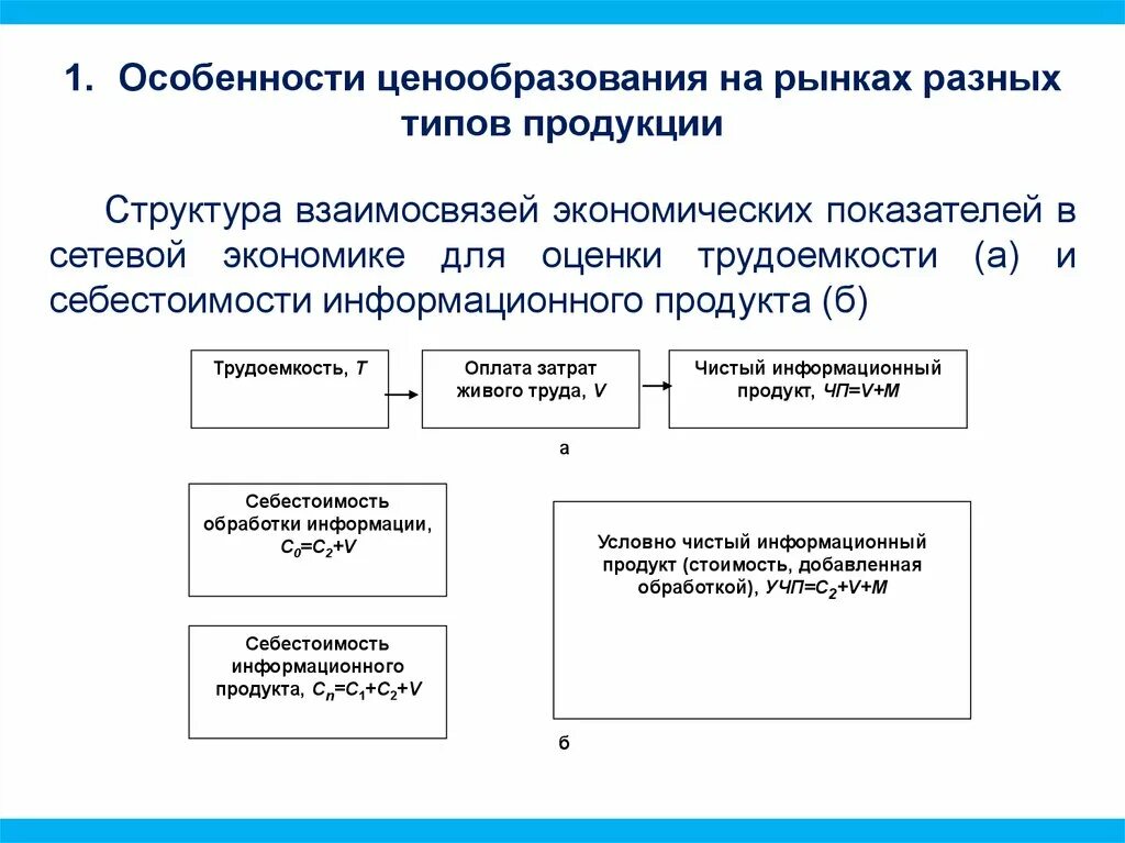 Ценообразование на различных типах рынков. Особенности ценообразования на различных типах рынка. особенности ценообразования на рынке. ценообразование на международном рынке. особенности рыночного ценообразования.