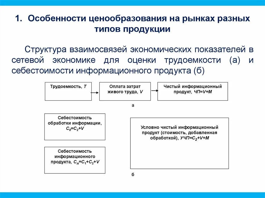 Особенности ценообразования на рынке. Особенности ценообразования на различных типах рынка. Особенности ценовой политики. Формы ценообразования. Особенности ценообразования рынка