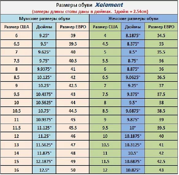 Размерная сетка us 10.5. 18,5 См Размерная сетка. Размер обуви в дюймах. Американская сетка размеров в сантиметрах.