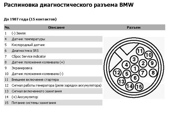 Разъемы е34. Диагностический разъем БМВ е34 м50. Розетка диагностического разъема БМВ e87. Lbfuyjcnbxtcrbq HFP][TV ,VD T 34. Диагностический разъем БМВ е39.