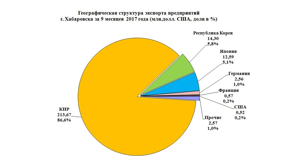 Экспортирующая организация. Географическая структура экспорта. Географическая структура экспорта РФ. Географическая структура экспорта Италии. Географическая структура экспорта Японии.