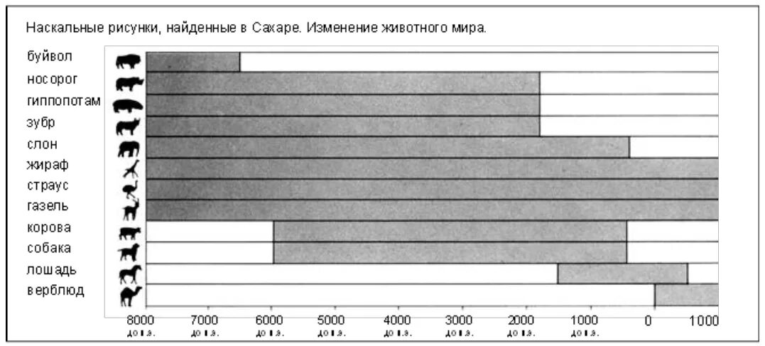 Озеро Чад читательская грамотность. Чад диаграмма. Задание озеро Чад читательская грамотность рисунок 1.