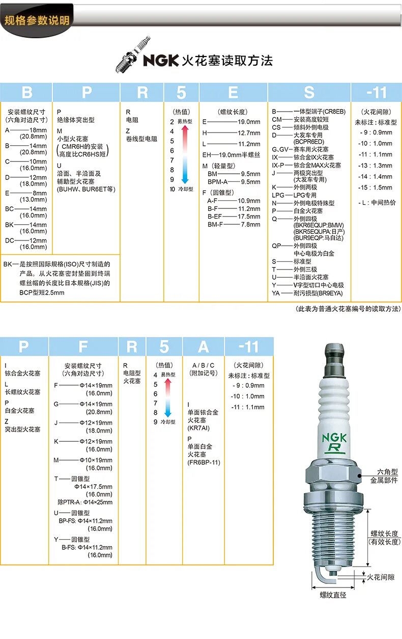 6. зазор на иридиевых свечах ngk. свечи bkr5es ngk зазор на свечах. нжк свечи зажигания 11 ngk зазор. свечи ngk как отличить подделку.
