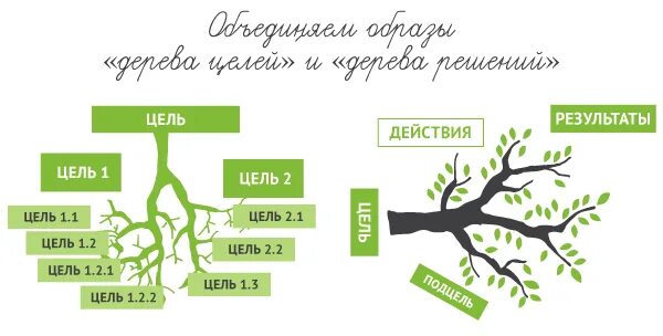 День деревьев цель. День деревьев цель