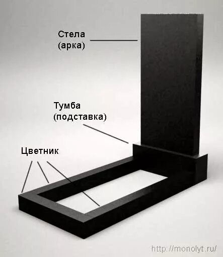 Стандартный размер цветника на могиле. Стандартные памятники из гранита. Размеры памятников на могилу. Памятник с цветником.