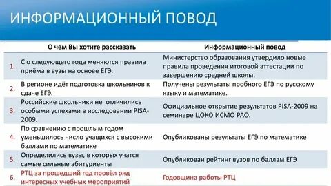 Негативные информационные поводы