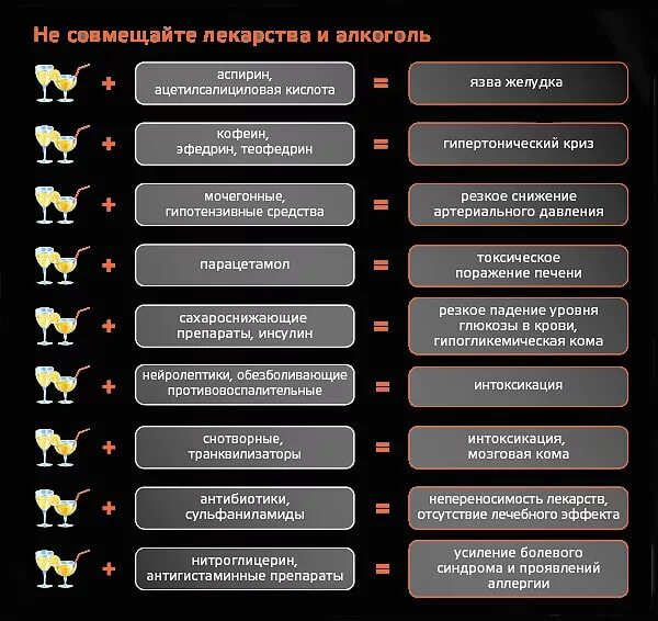 Какие препараты нельзя принимать после. Сочетание алкоголя и лекарств. сочетание таблеток и алкоголя. препараты несовместимые с алкоголем. опасные сочетания лекарств с алкоголем.
