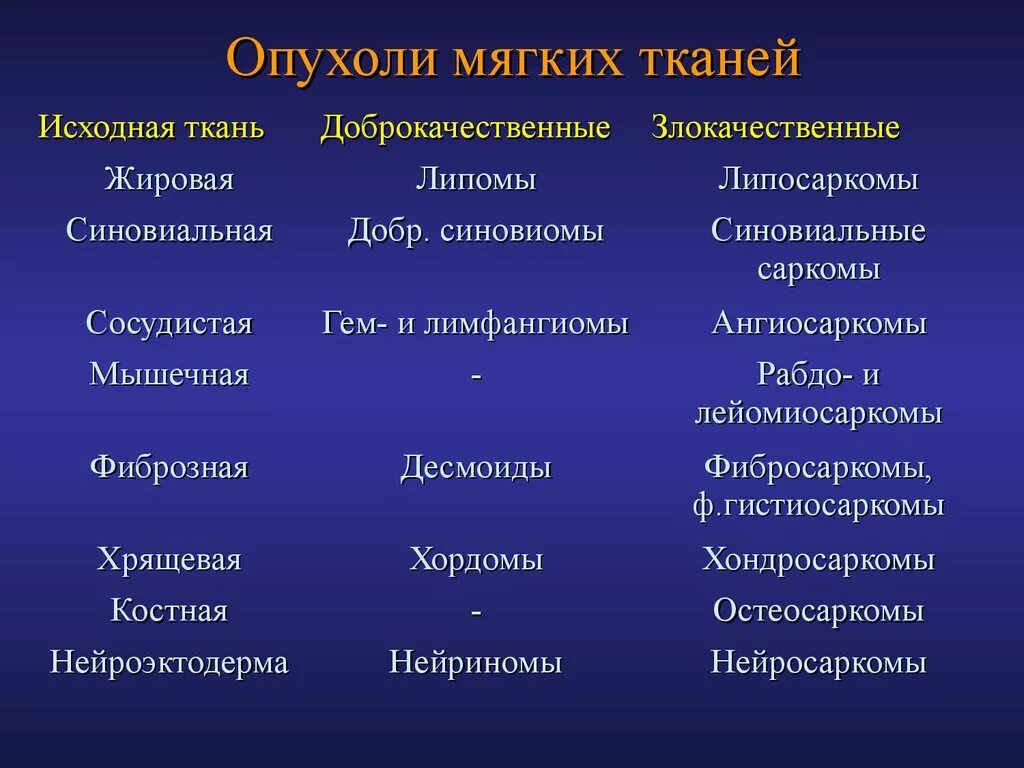 Саркома мягких тканей бедра фото - Азимут Тур