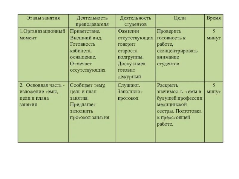 Сестринская помощь при пневмониях у взрослых ответы. Сестринская помощь при пневмониях у взрослых ответы
