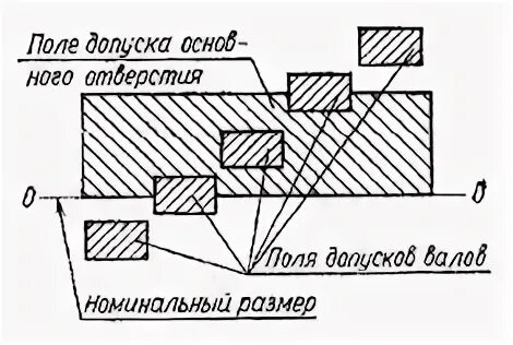 Посадка в системе отверстия обозначение