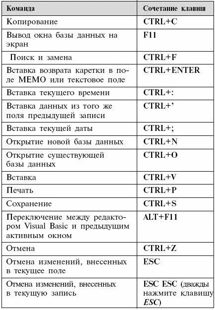 Основные горячие клавиши. Комбинации клавиш в excel. Горячие клавиши excel. Сочетание клавиш на клавиатуре.