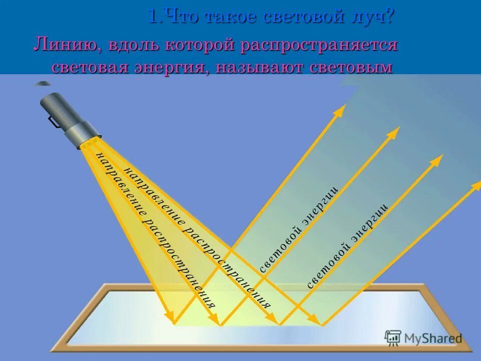 Линия вдоль которой распространяется. Геометрический световой Луч это. Световые лучи распространяются. Световой Луч это линия вдоль которой распространяется. Как распространяются лучи света