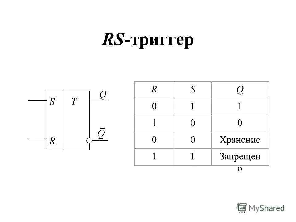 Схема асинхронного RS триггера. RS триггер на логических элементах. Схема RS-триггера на элементах и-не. RS триггер на логических элементах и-не.