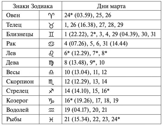 15 мая знак гороскопа. Октябрь Зодиак знак зодиака. Знак зодиака по месяцам октябрь. Октябрь какой знак зодиака по гороскопу. Гороскоп в октябре кто по гороскопу.