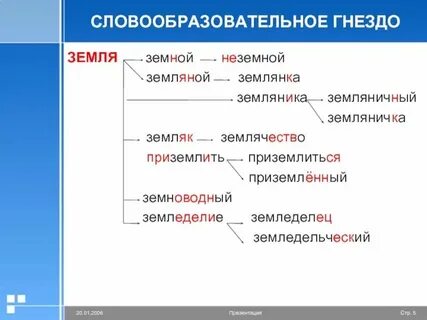 Правильная последовательность образования слов