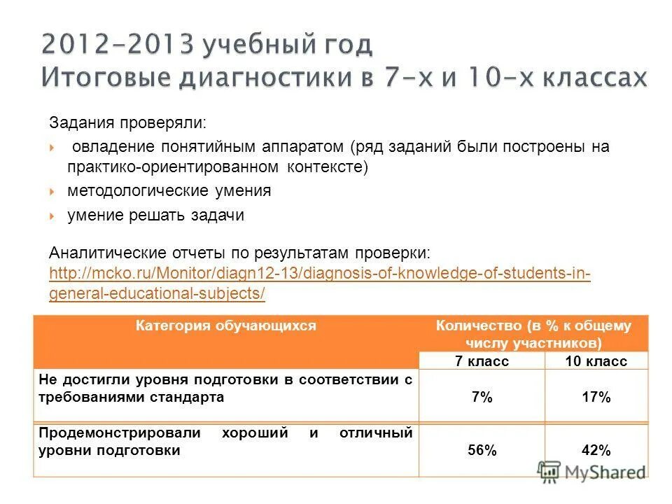 Mcko ru демоверсии